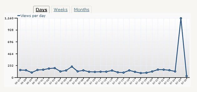 A graph of walkie talkie use among children in the UK