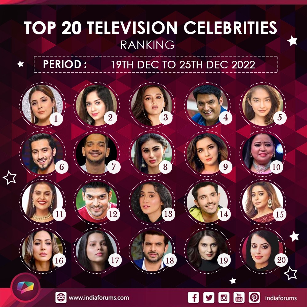 indiaforums's tweet image. #CelebrityRanking: We’re back again with the weekly celebrity ranking report. Take a look at the charts and tell us if your favourite star made it to the list 

(Ranking is calculated based on Celebs Buzz, Fan Following, Social Media Engagement) 

indiaforums.com/person/list?ci…