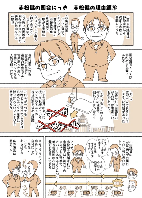 #赤松健の国会にっき (月・水・金曜に更新中)
(61)赤松健の理由 編 その3
前々回～前回の続きです。「マンガやアニメの表現を法で規制したい議員」は与野党問わずいっぱいいます。対抗するにはまず「数」です。(得票数と議員数) 
