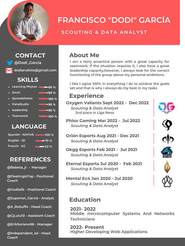 Hey,Hey, I'm Free Agent

Having finished the split of Liga Nexo with <a href="/GamingOxygen/">Oxygen Gaming</a> Valiants , I am LFT considering all offers. 
I'll be listening to offers for the next split as Scouter and Data analyst📊

Contact me to MD's for Work Samples &amp; more information

RT appreciated🔁