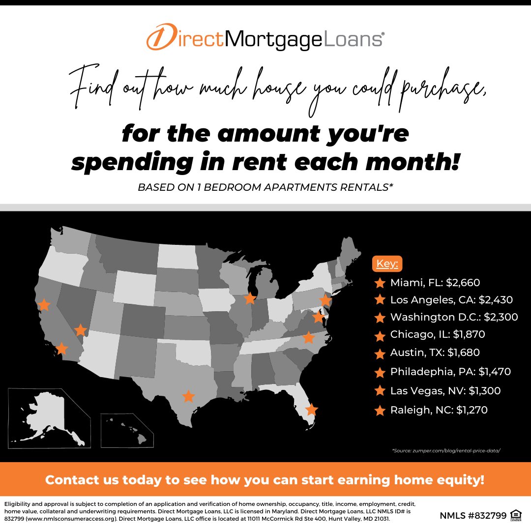 Can you buy a home with your monthly rent payment?

ATTENTION to the following cities:
☑ Miami
☑ Los Angeles
☑ D.C.
☑ Chicago
☑ Austin
☑ Philadephia
☑ Raleigh
☑ Las Vegas

#newyorkhomes #bostonhomes #miamihomes #lahomes #dchomes #chicagohomes #austinhomes #dailyfacts