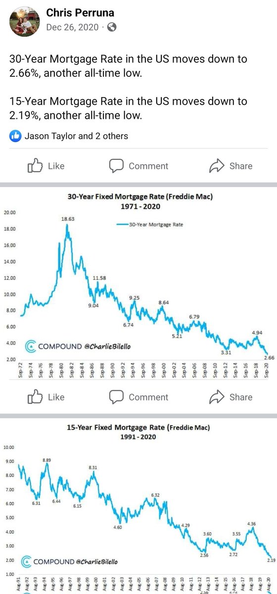 cperruna's tweet image. 2 years ago today...

Mortgage rates making all-time lows at 2.66% and 2.19%.

Today:
30yr: 7.41%
15yr: 6.13%
