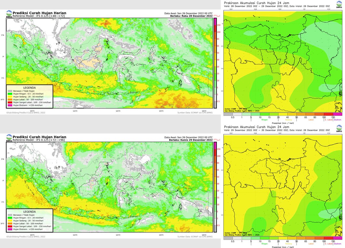encepdenis's tweet image. Wuiih.. ada senior saya euy, punten Bu, izin membandingkan luaran BMKG.
Luaran BMKG geser 1 hari dari luaran SADEWA, hujan intensitas signifikan terjadi di 29 untuk Jabodetabek. Untuk Banten, SADEWA dan BMKG sepakat. Waspada!
Saya juga khawatir untuk Jateng-Jatim.
