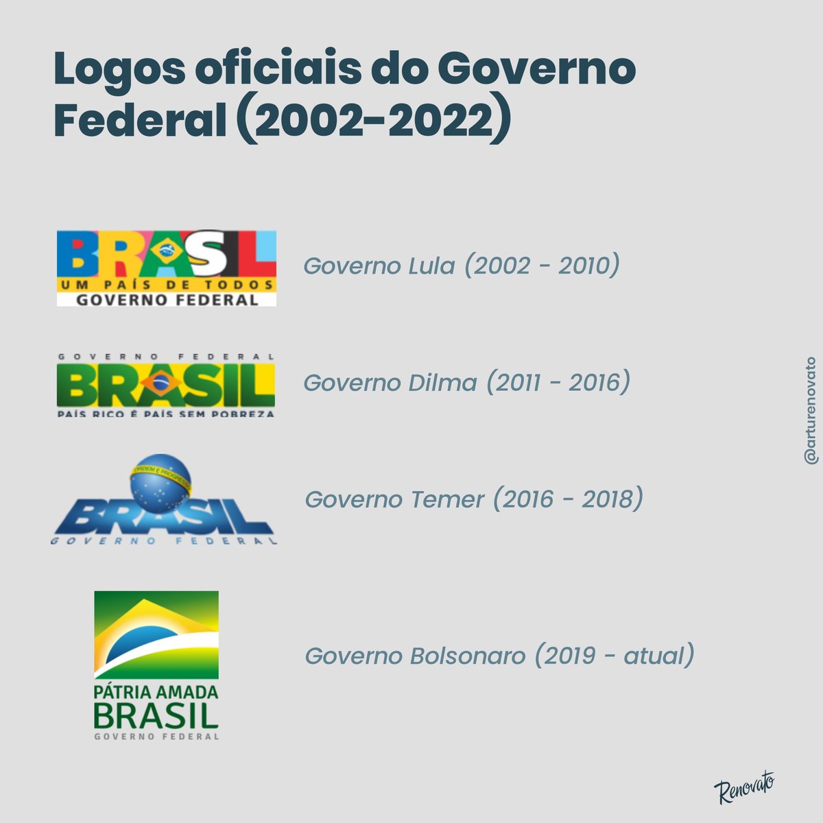 poptime's tweet photo. Esses eram os logos dos Governos anteriores. Algum fav? https://t.co/Y4D8ldVWfW
