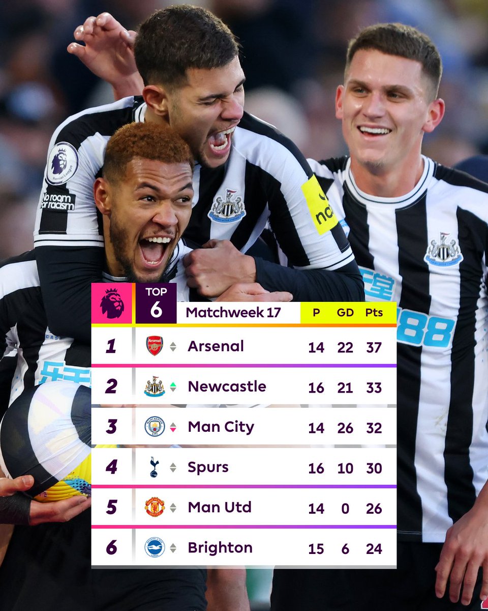 Makes for good viewing <a href="/NUFC/">Newcastle United</a> fans?