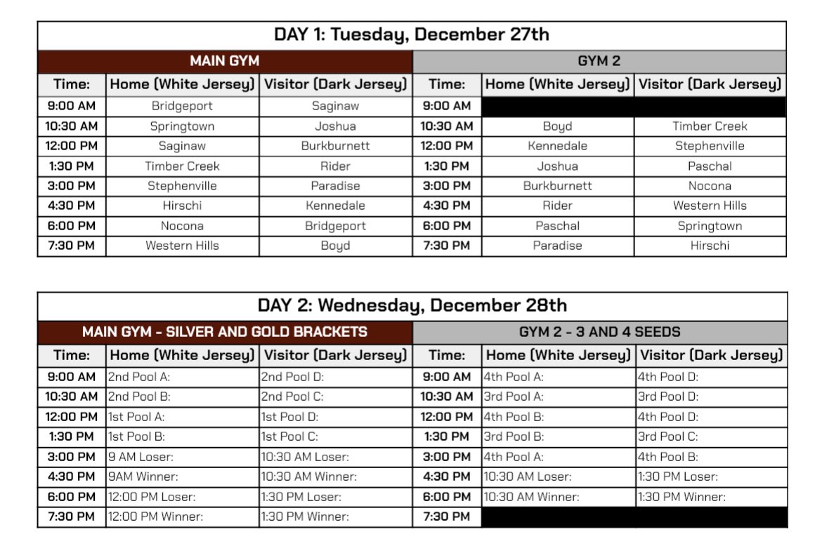 Bridgeport Basketball tweet media