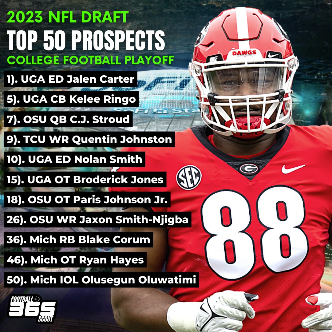 There are five top 10 prospects from our current rankings among the four teams in the CFB Playoff, Georgia IDL Jalen Carter, Georgia DB Kelee Ringo, Ohio State QB C.J. Stroud, Quentin Johnston, and Georgia Edge Nolan Smith.

https://t.co/9c7zOg2CnM #NFLDraft #CFBPlayoff https://t.co/uRvaD54GcG