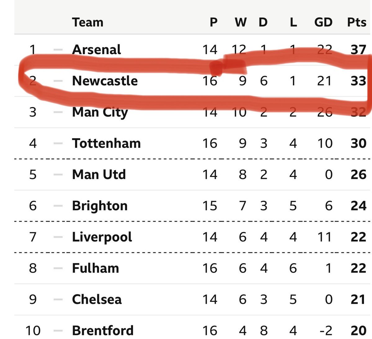 alanshearer's tweet image. 😜😜🤣🤣🎅🏻🎅🏻🎅🏻⚫️⚪️⚫️⚪️