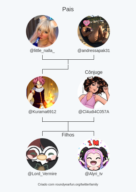 Kurama6912's tweet photo. Minha Twitter Família:
Pais: @little_nalla_ @andressapak31
Cônjuge: @Cl4udi4C057A
Filhos: @Lord_Vermire @Alyri_tv

via https://t.co/sXow4kWmLa

⠀ https://t.co/n0kR3NOqSl