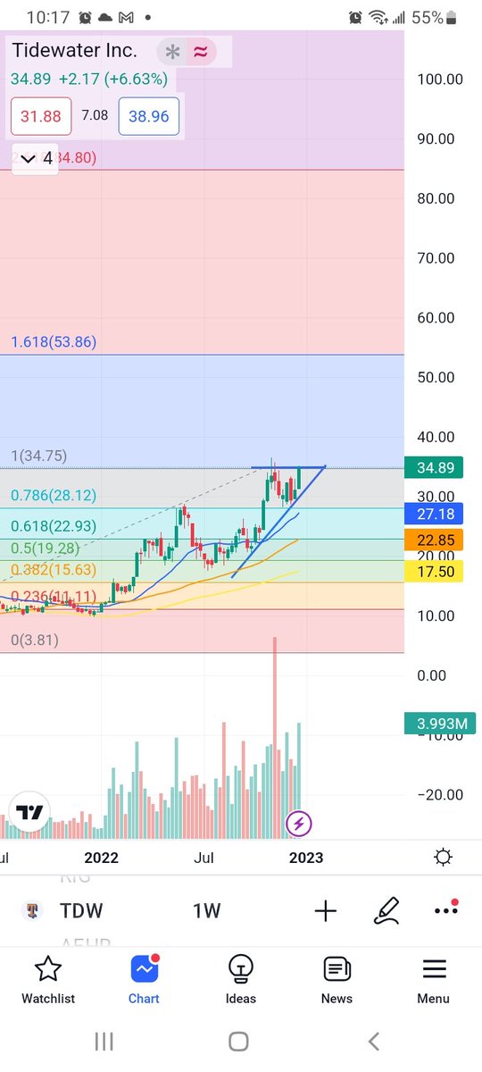 ThorTheCat69's tweet photo. $TDW

Looks ready for a nice breakout, one of my favorite setups. https://t.co/G3hHldMFEE