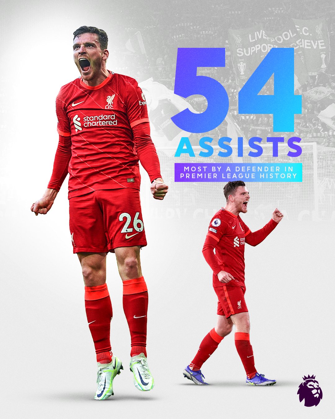 Premier League on "Most assists by a defender Premier League history 👑 Congratulations, @andrewrobertso5! https://t.co/B9pxwfWt0x" / Twitter