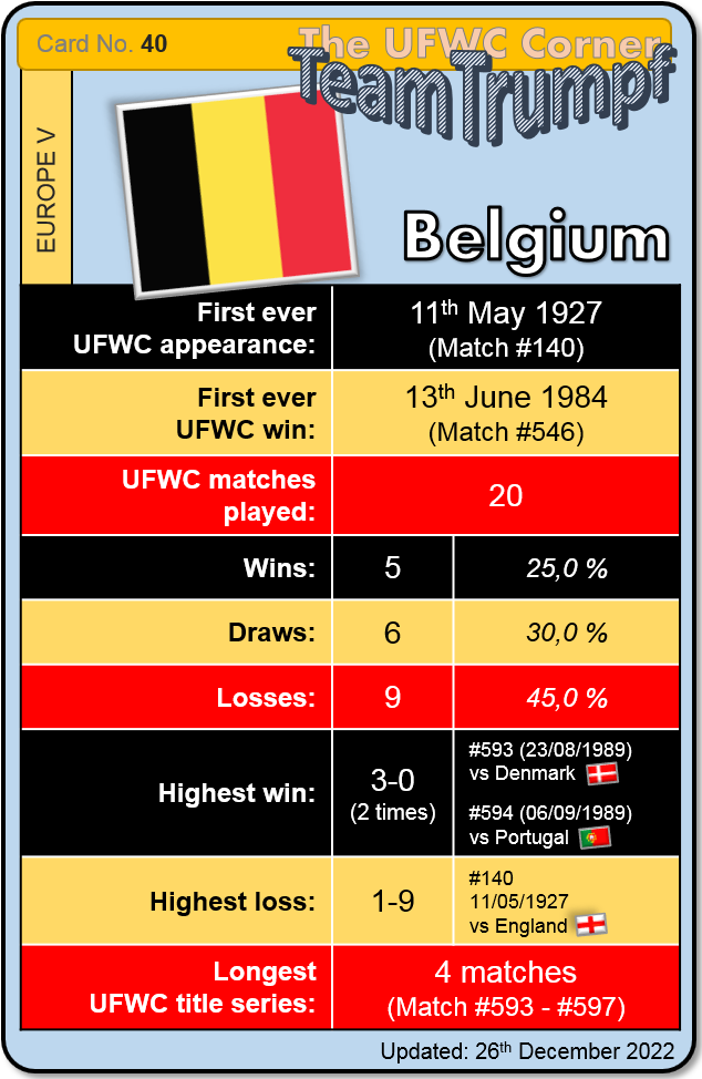 ufwc_corner's tweet photo. Update #UFWC Corner #TeamTrumpf Card Series
No. 40 ๐ง๐ช #Belgium โ
No. 15 ๐ฏ๐ต #Japan โ
https://t.co/u7VslxZSsk