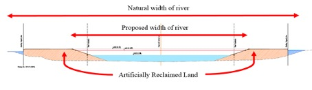 TamhiniGhat's tweet image. The #rivers are in bad shape does not mean #Pune can afford to lazily believe that the #RiverFrontDevelopment project will do any good. @SarangYadwadka1 explains the hazards with sectional-views, images and charts.

Takes a while, but do read &amp;amp; ponder:

sandrp.in/2021/08/05/pun…