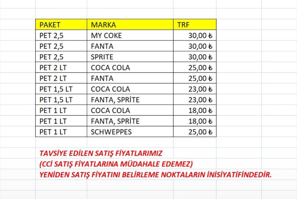 solcu-gazete-on-twitter-2-5-litre-kola-30-tl-oldu-https-t-co