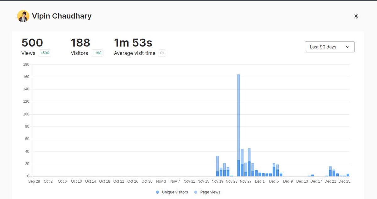 vipin_twt's tweet image. Finally🎉 I crossed 500 views on my hash node blog.