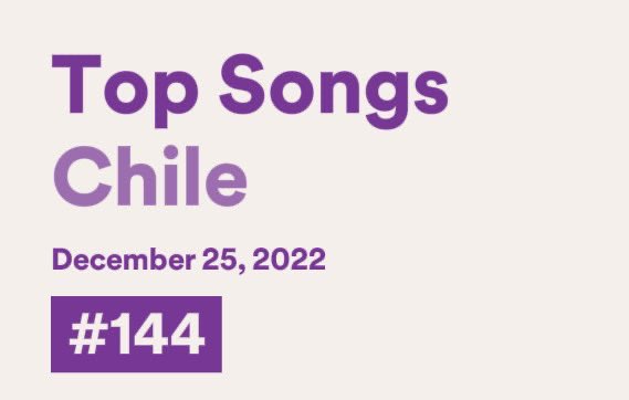 KeninisMx's tweet image. “Blanca Navidad” — Spotify Charts:

#118. México —  215,265 (NEW)
#144. Chile — 47,667 (NEW)