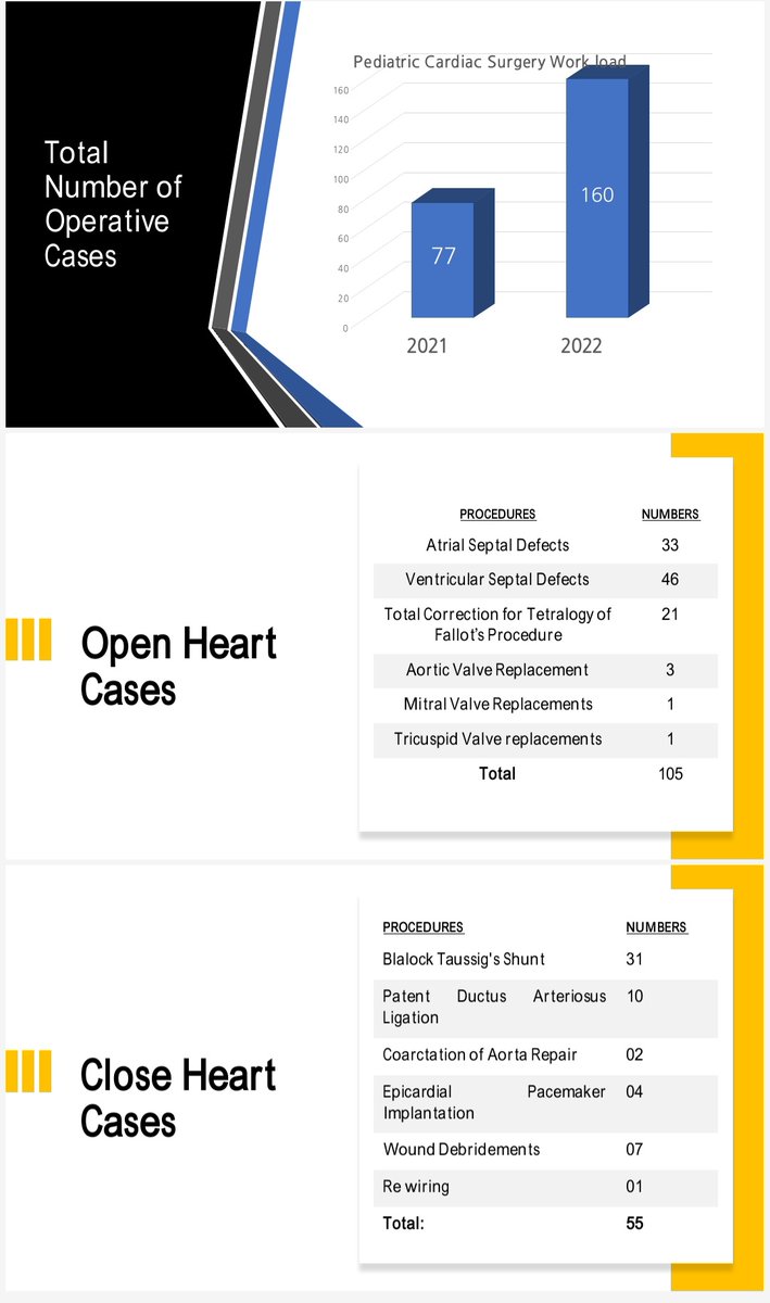 Presenting an audit of 160 Pediatric Cardiac Surgery Procesures to the Board of Governors, Lady Reading Hospital-MTI at Peshawar.