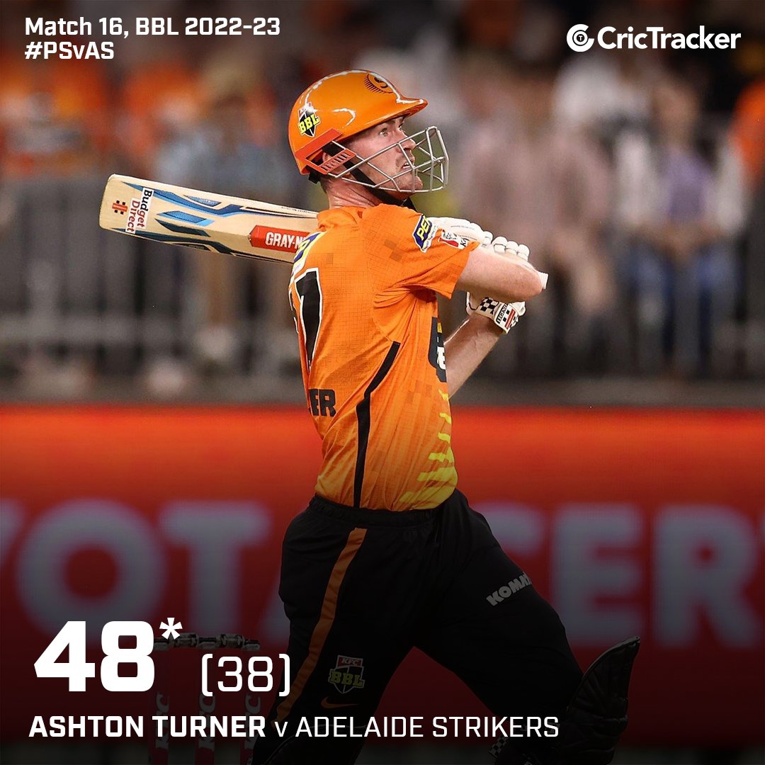 Cricketracker's tweet photo. Unbeaten knock from Ashton Turner to take Perth Scorchers home.
#PerthScorchers #Turner #PSvsAS #AdelaideStrikers #BBL12 #CricTracker https://t.co/ydNStQklG2