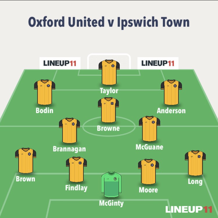 Oxford Mail OUFC tweet media