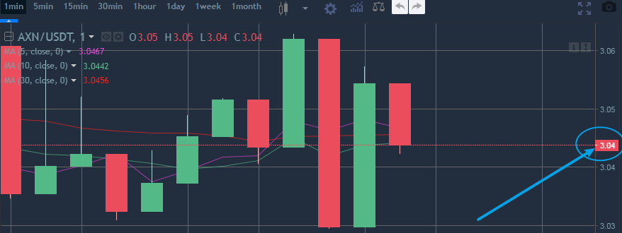 ddsde17's tweet photo. The Dashe coin recommended by my uncle has gained 13 times the profit at present. Now it is the stage of hoarding coins, waiting for the major exchanges to lay flat and sell them all. It is really cool to see the profit increase every day! https://t.co/S1vFFoXWjH