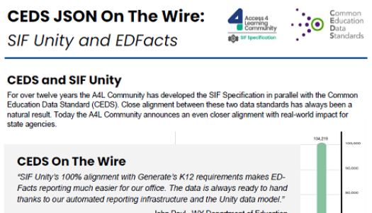 For over 12yrs the A4L Community has developed the #SIFSpecification in parallel with the Common Education Data Standard (CEDS). Close alignment between these two data standards has always been a natural result sbee.link/3btewa9rvh
#Unity #edtech #CEDS #EDFacts #JSON