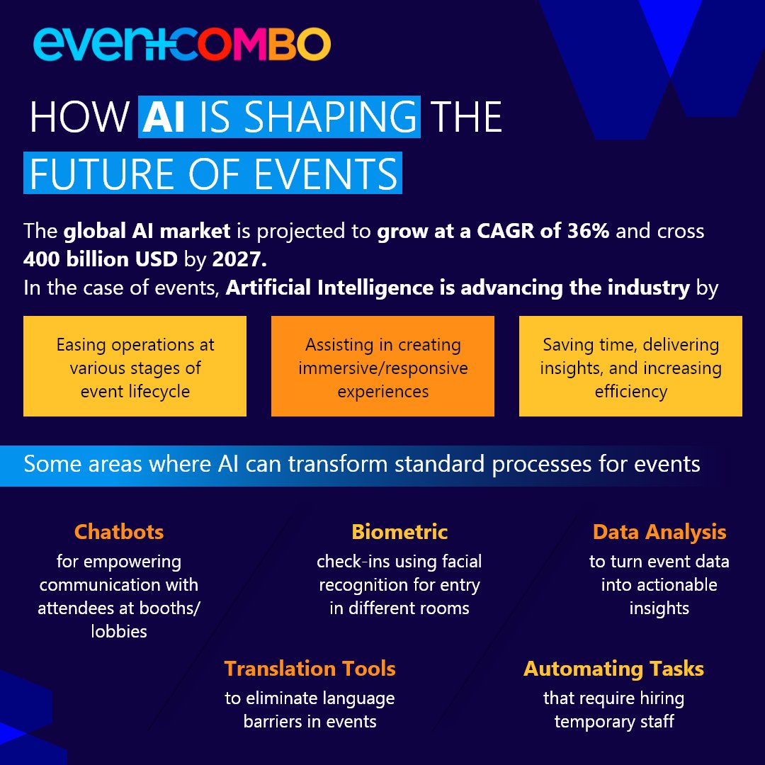Eventcombo's tweet photo. While the event industry is on the brink of a modular and dimensional shift, Artificial Intelligence (AI) is knocking on its door with innumerable opportunities.

Event planners can check out some stellar dashboard features for their events at https://t.co/EwIJxnRbct

#Eventcombo https://t.co/qRAQI60cBH