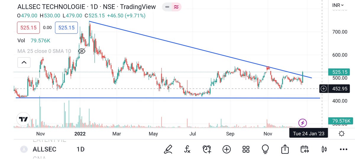 RahulRo63013927's tweet image. Stocks on Radar

#paragmilk
#hesterbio
#allsectech
#rushildecor

#StocksToBuy #invest #Trader #trading #investment #stockmarketcrash #StocksInFocus