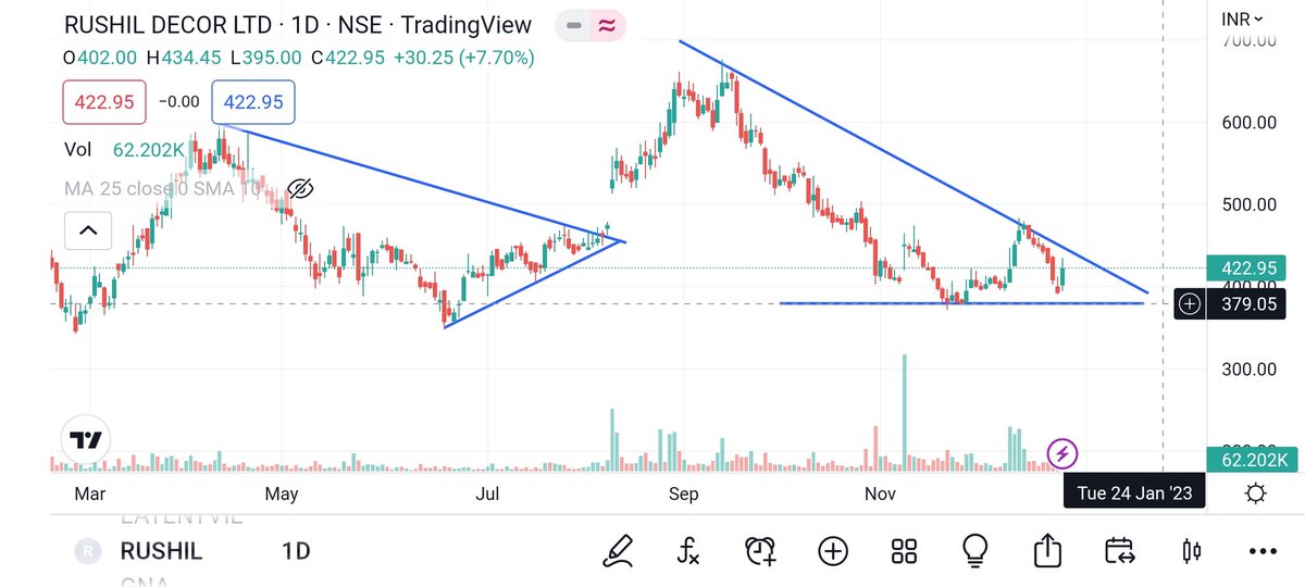 RahulRo63013927's tweet image. Stocks on Radar

#paragmilk
#hesterbio
#allsectech
#rushildecor

#StocksToBuy #invest #Trader #trading #investment #stockmarketcrash #StocksInFocus