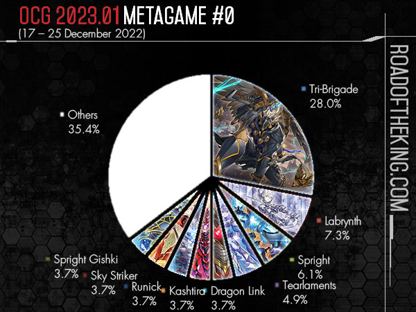 yugioh dark world structure deck list Amazon.com: Yu-Gi-Oh! - Dark World Dealings (SDGU-EN026) - Structure Deck  21: Gates of The Underworld - 1st Edition main image 1