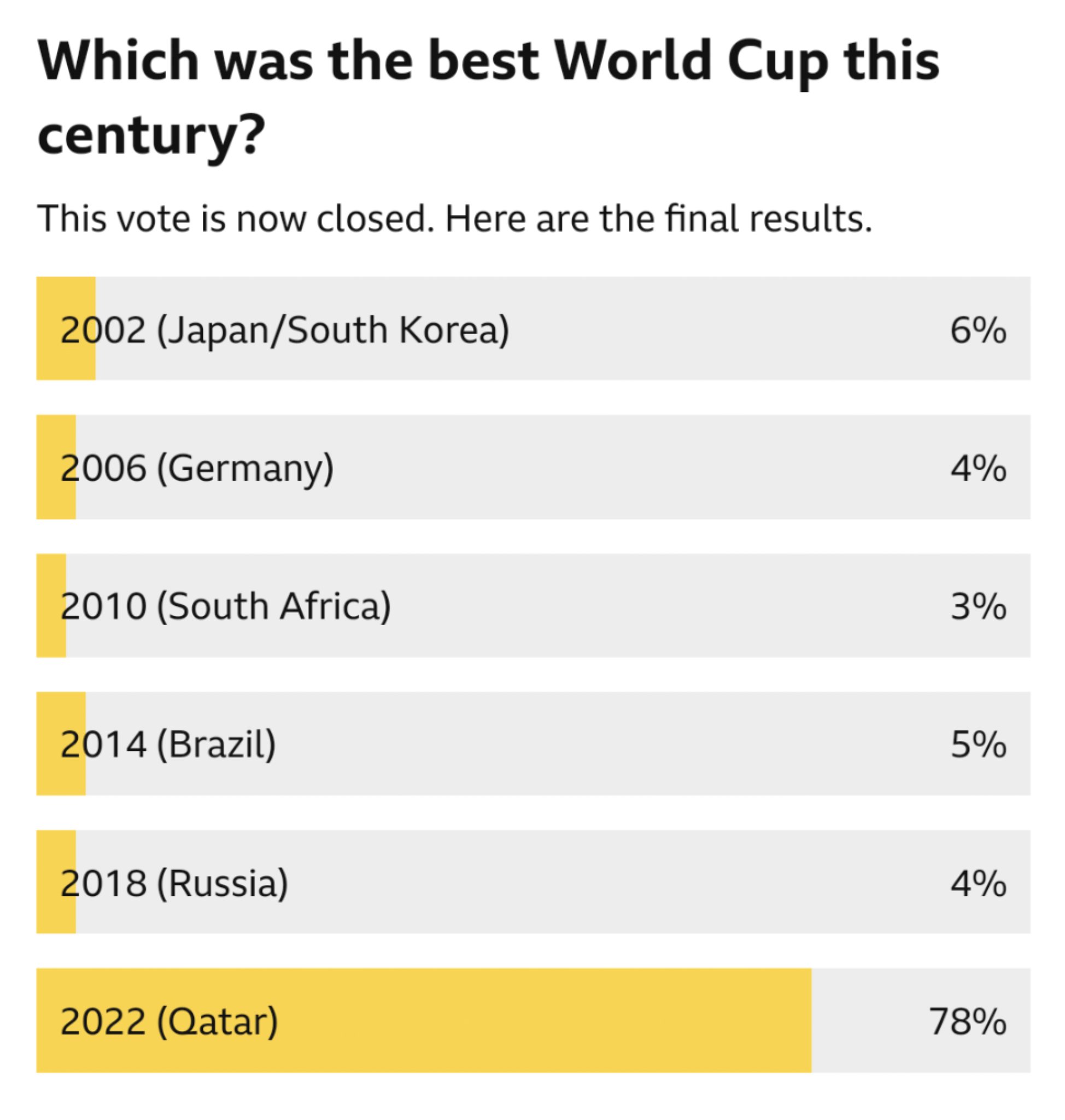 BBC Sport Poll