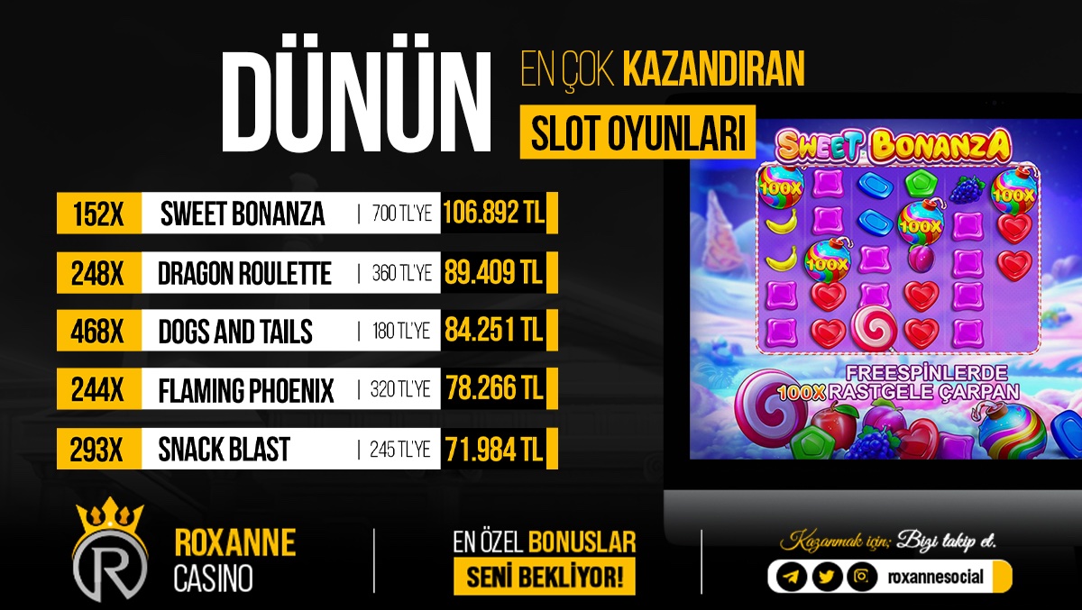 DÜNÜN EN ÇOK KAZANDIRAN OYUNLARIYLA BUGÜN DE SEN KAZANMAK İSTER MİSİN❓🎰 ROXANNE CASİNO KAZANDIRMAK İÇİN SENİ BEKLİYOR 🔥 Hemen üye ol oynamaya başla✅ #casino #slot #pragmaticplay