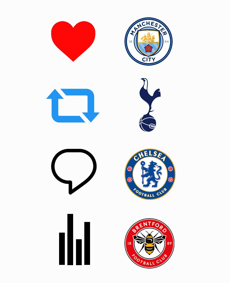 Who is the biggest club?