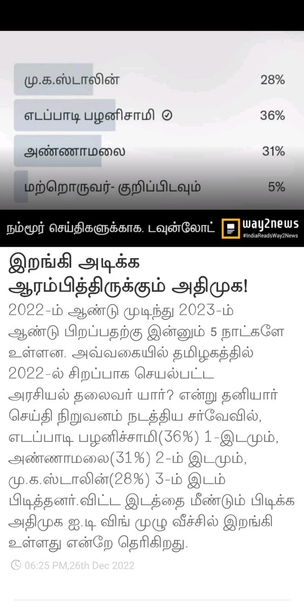 IndiraniSudala1's tweet photo. இறங்கி அடிக்க ஆரம்பித்திருக்கும் அதிமுக!
https://t.co/JUJPUQSXbC https://t.co/skTc8PiHHj