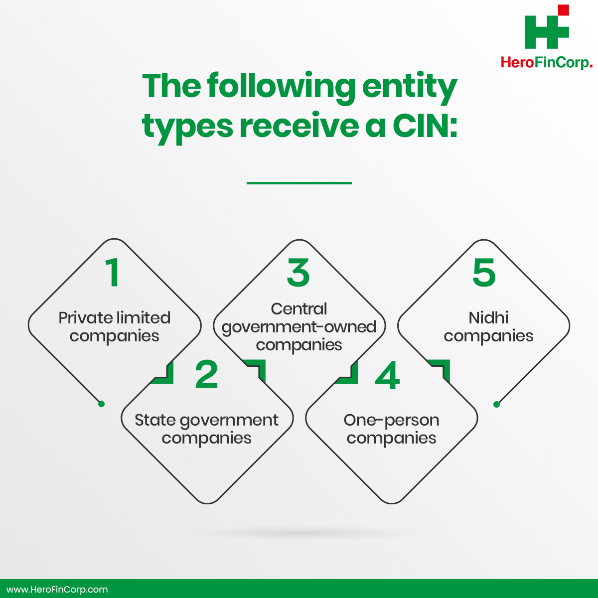 Hero FinCorp On Twitter When A Business Registers In India It Is hero-fincorp-on-twitter-when-a-business-registers-in-india-it-is