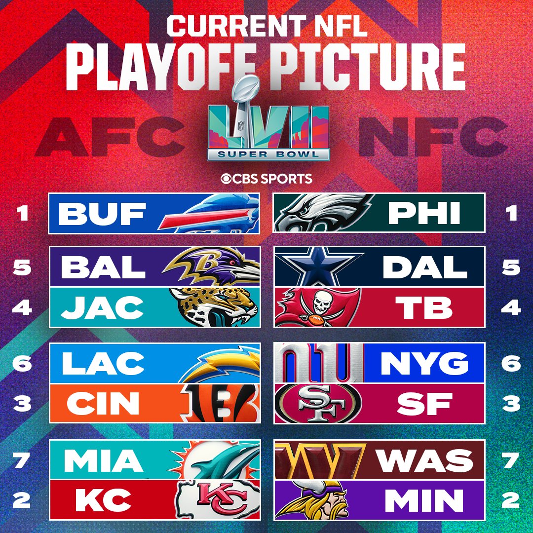 Where we stand