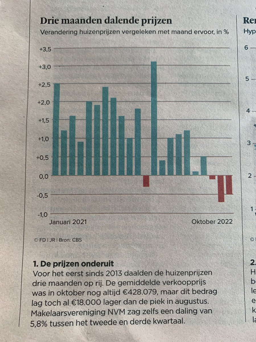 #Woningmarkt in beweging. Drie maanden dalende prijzen!
