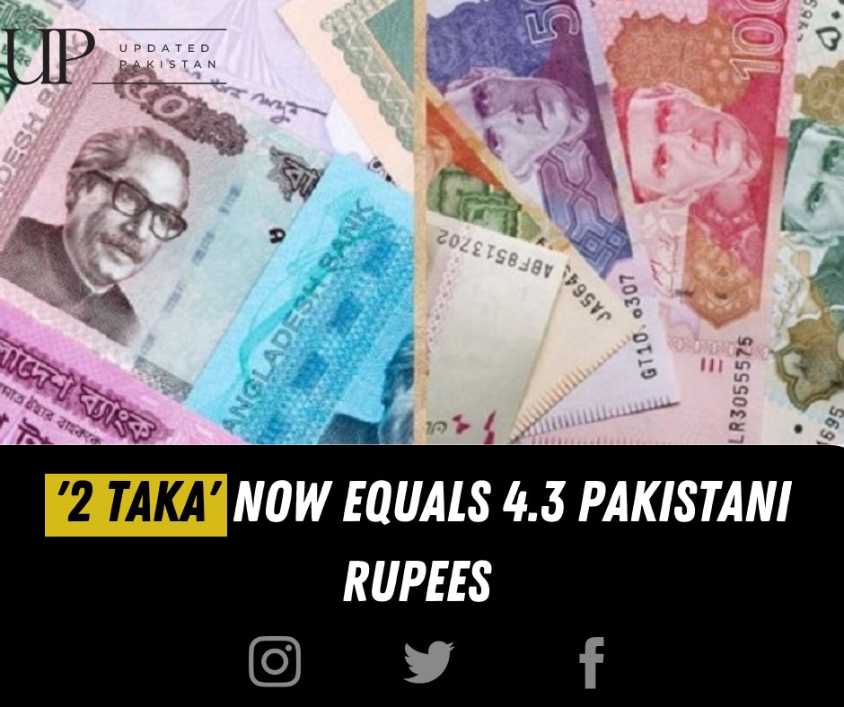 UpdatedPakistan's tweet photo. 2 taka' common term used for things having no value is now worth around 4.3 pakistani rupees while 1 indian rupee now equals around 2.73 pkr. Meanwhile PKR is likely to settle above 250 after ongoing IMF review
#dubai #Bangladesh 
@abay_insaan_ban @AliKhizar @samigodil https://t.co/T1LtW1l1xi