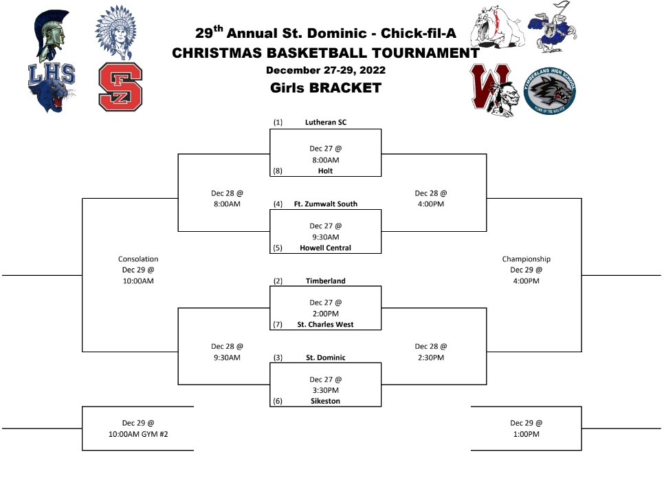 StDominicHS's tweet photo. We are excited to host the 2022 Chick-Fil-A Christmas Tournament Dec. 27-29th!  Get ready for lots of fantastic basketball! The girls' final is on Dec. 29th at 4:00 pm, followed by the boys' final at 5:30.

Thank you, @CFAWentzville, for sponsoring this great event! https://t.co/izUfFBwQMz