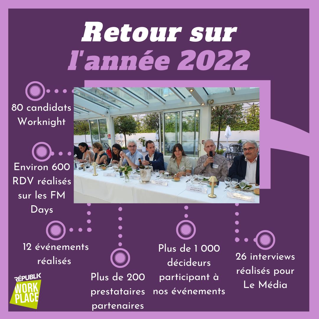Rpk_Workplace's tweet photo. La fin de l'année 2022 approche, l'occasion pour nous de faire un point sur tout ce qui s'est passé cette année 🤩

On vous donne rendez-vous en 2023 pour de nouveaux événements et de nouvelles rencontres 🗓️

#workplace #networking #business #qvt https://t.co/sT95XhJ0DJ