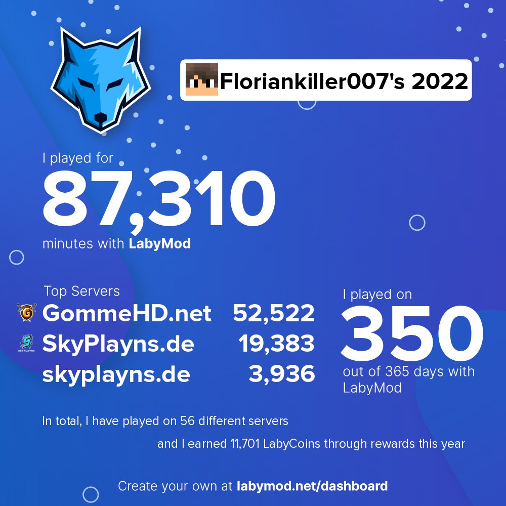 Floriankiler007's tweet photo. Mein Jahr 2022 mit LabyMod & @GommeHDnet, @SkyPlayns. #LabyWrapped
https://t.co/8Uw9JpCqPs https://t.co/eEbBNmDnc6