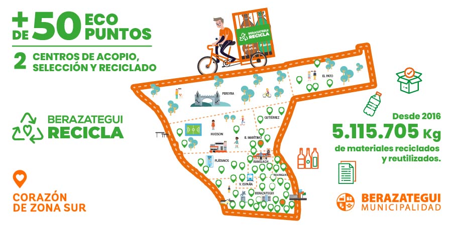 MuniBerazategui's tweet photo. ¿Sabías que en #Berazategui hay más de 50 #EcoPuntos y 2 Centros de Acopio y Selección, donde se recibe y separa todo el #MaterialReciclable de comercios, casas y colegios para ser reutilizado? ♻

Vos también podés sumarte a esta iniciativa 🧡.

+Info 👉 https://t.co/dijvgi6Fr0 https://t.co/smfoWJRCp4