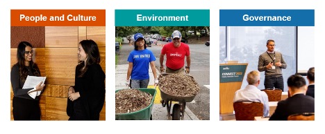 We want to make the world a better place through our products and by how we operate as an organization. In 2022, we focused on strengthening the foundation of corporate citizenship — our commitments to people and culture, environment, and governance. bit.ly/3VRgRpw