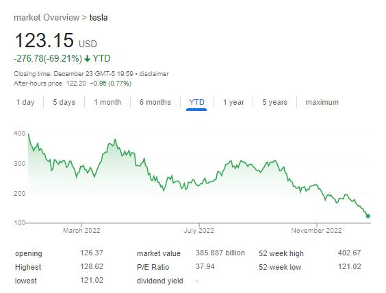 Musk warns: the risk of "mass panic" in U.S. stocks, do not add leverage