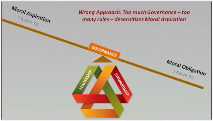 What is moral aspiration?
In The Morality of Law, Fuller characterizes the 'morality of aspiration' as the morality of the Good Life, of excellence, of the fullest realization of human powers.Jul 30, 2010

Moral Aspirations and Ideals | Utilitas | Cambridge Core

-
Micromanagement
In business management, micromanagement is a management style whereby a manager closely observes, controls, and/or reminds the work of their subordinates or employees. Micromanagement is generally considered to have a negative connotation, mainly because it shows a lack of freedom and trust in the workplace. Wikipedia