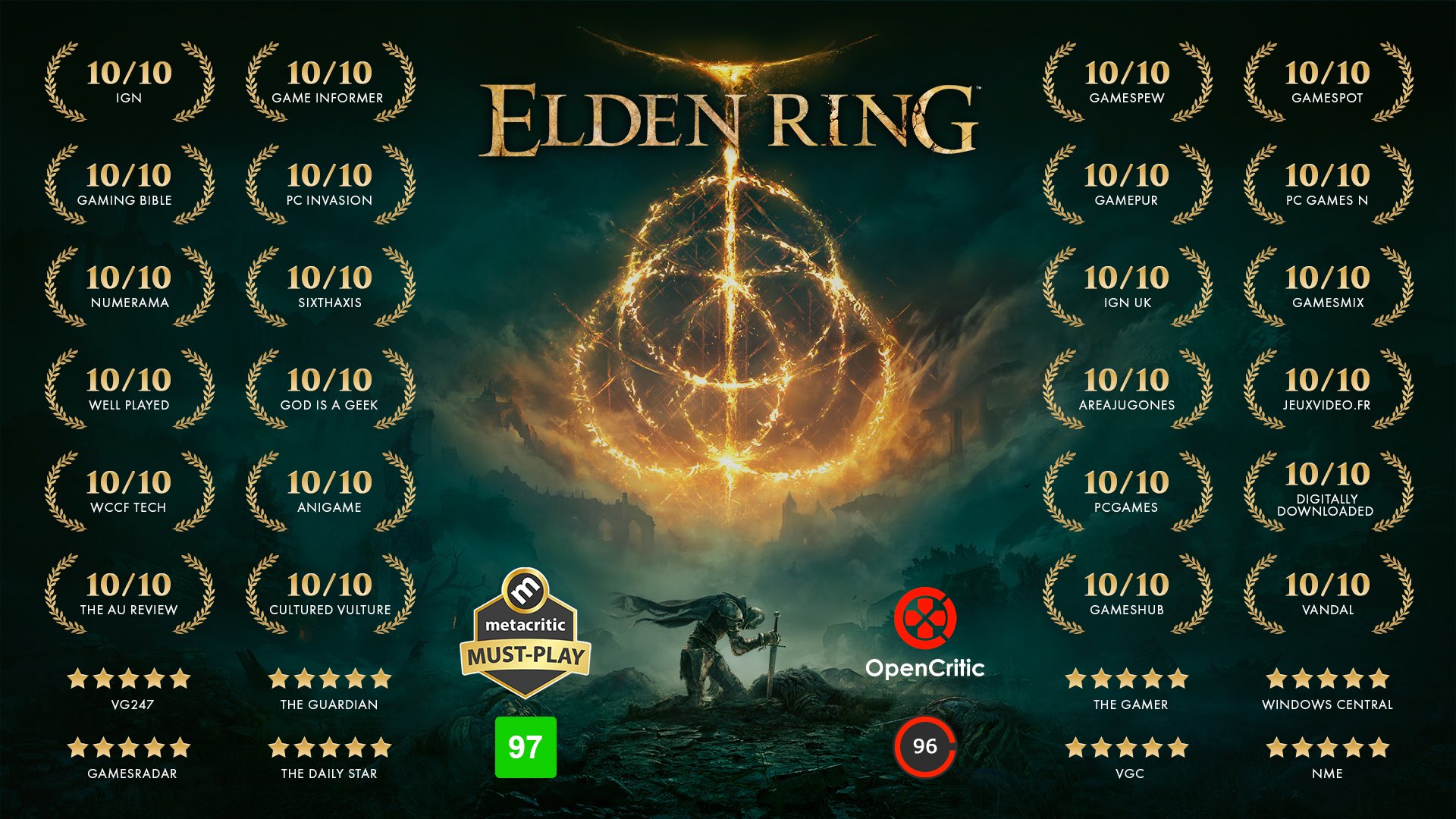 IGN - Elden Ring has won Game of the Year at the 2022 Game Awards