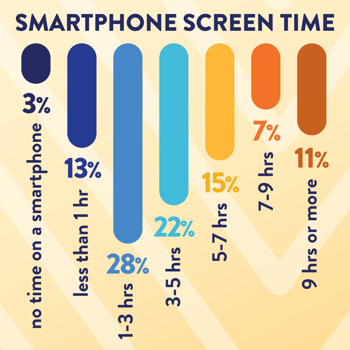 Vision Options by The Vision Council (@visionbytvc) on Twitter photo Your #eyes are constantly feeling the strain. 55% of people who answered the latest poll conducted by <a href="/opticalindustry/">The Vision Council</a> said they spend 3 or more hours each day on a smartphone. Where do you fall? bit.ly/33ou2Io Your #eyes are constantly feeling the strain. 55% of people who answered the latest poll conducted by <a href="/opticalindustry/">The Vision Council</a> said they spend 3 or more hours each day on a smartphone. Where do you fall? bit.ly/33ou2Io