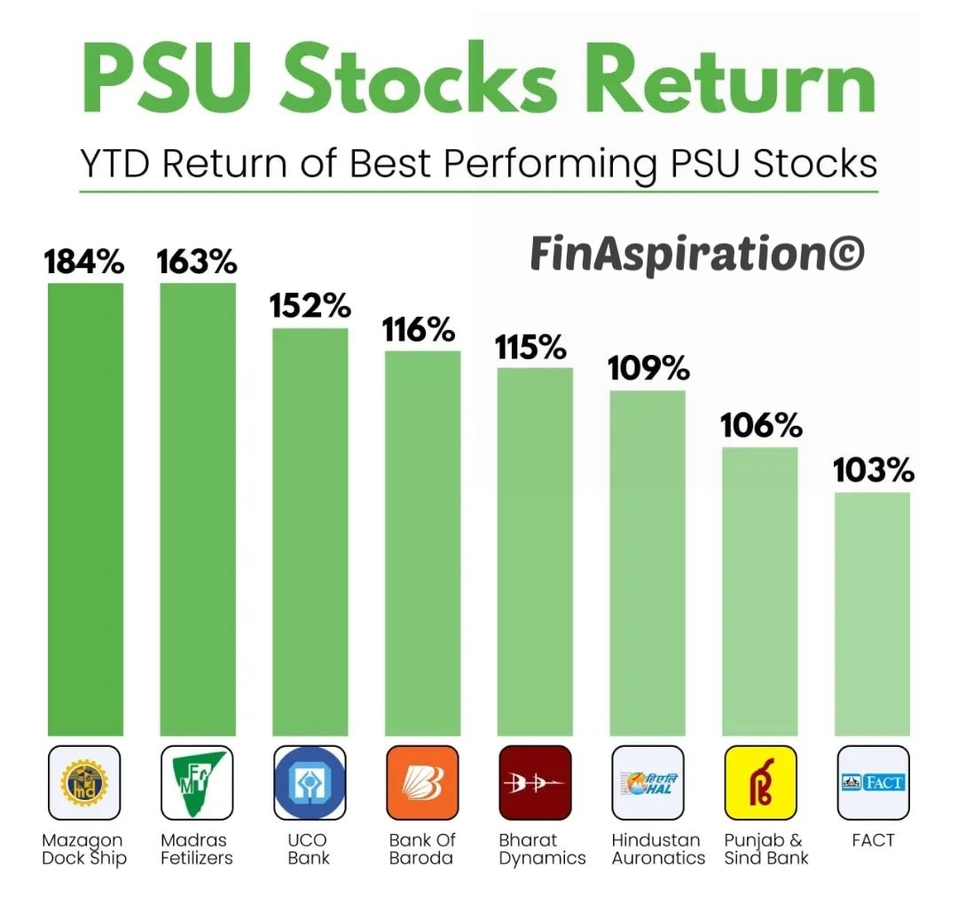 Stocks insights on Twitter "Top Stocks which perfomed well and gave