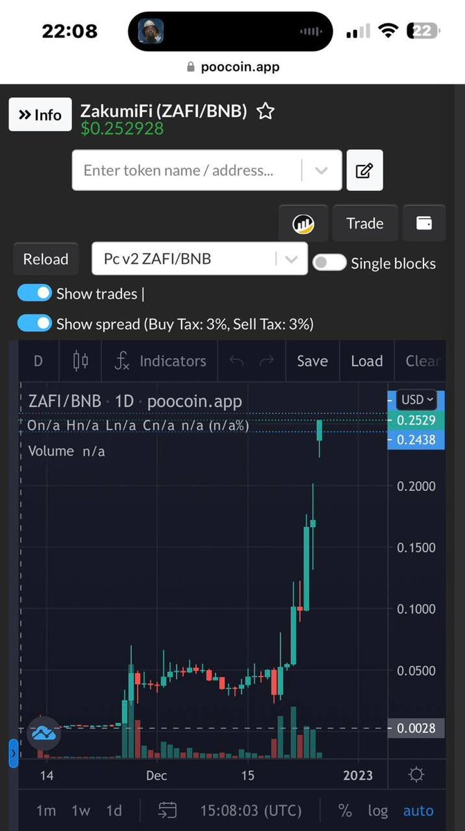 Near 100X from dip 🙀