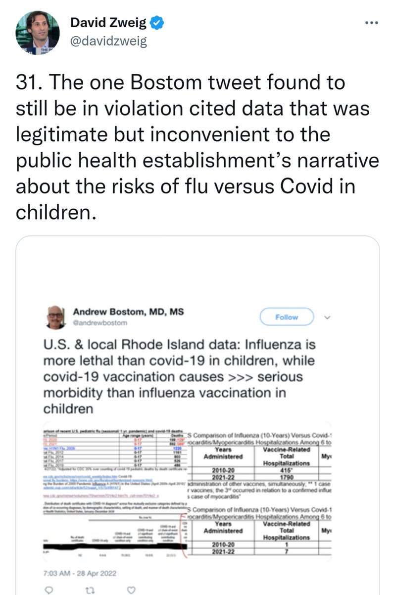 andrewbostom's tweet image. Thanks to @davidzweig for exposing the grotesque injustice of @Twitter's suspension of many accounts, including my own, due to alleged covid "misinformation" i.e., evidence-based data rebutting the warped, but "accepted" narrative