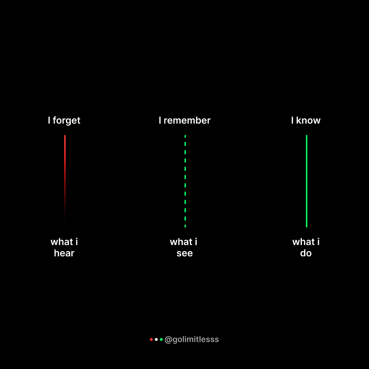 GoLimitlesss Best of 2022 - Number 6

I forget what I hear, I remember what I see, I know what I do. Keep doing, to become better.
